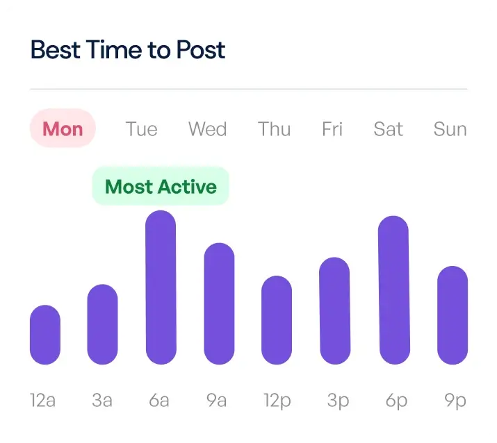 Social media scheduling interface showing best times to post